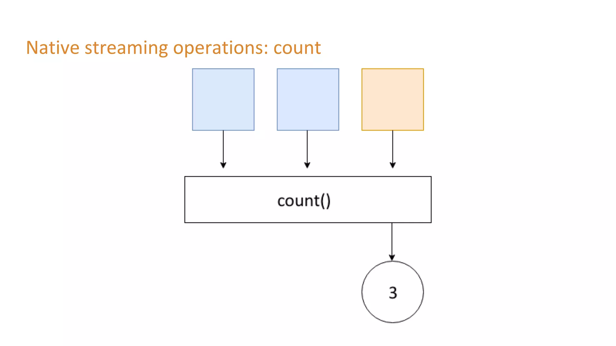 Native streaming operations: count
 
