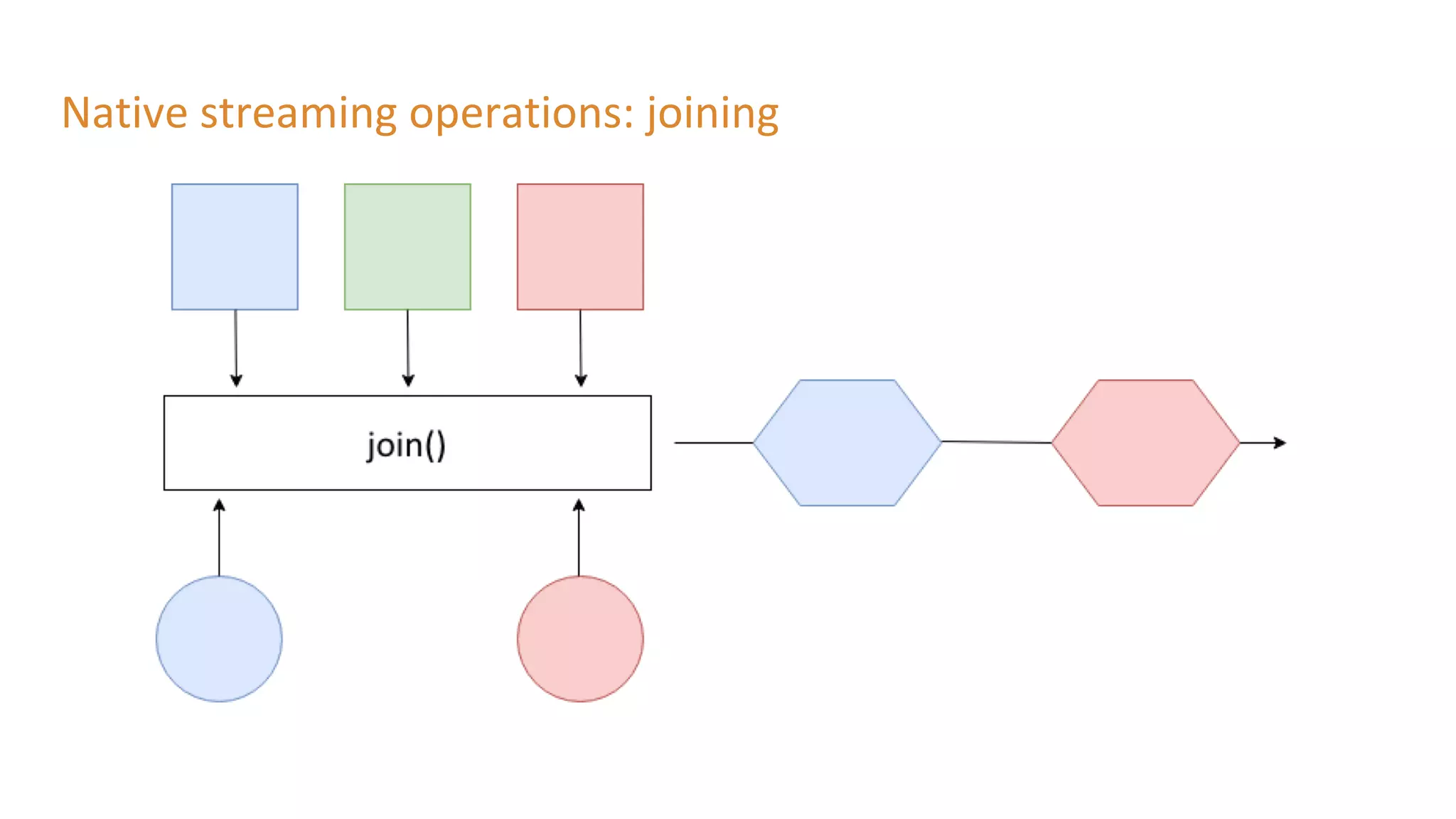 Native streaming operations: joining
 