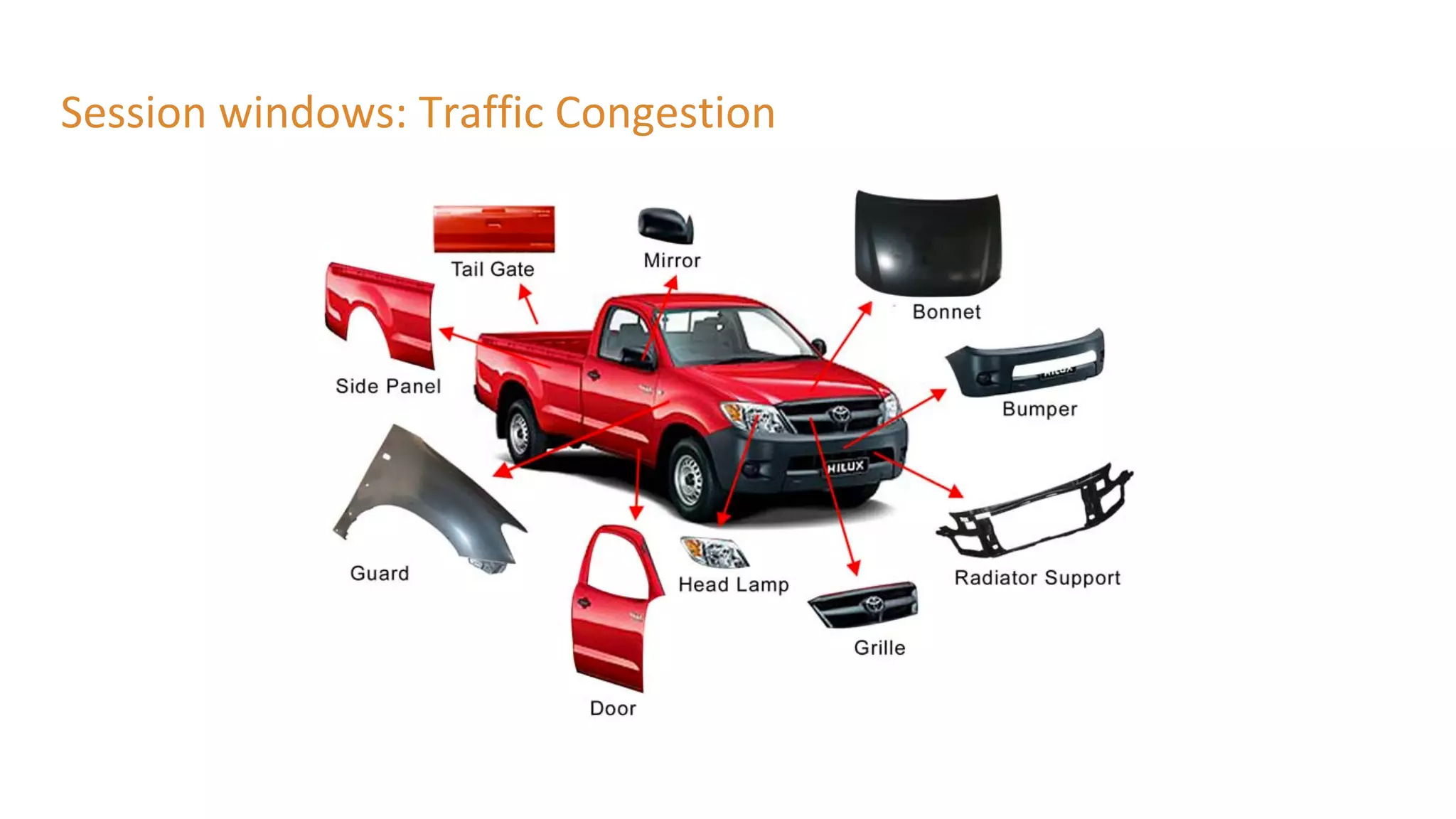 Session windows: Traffic Congestion
 