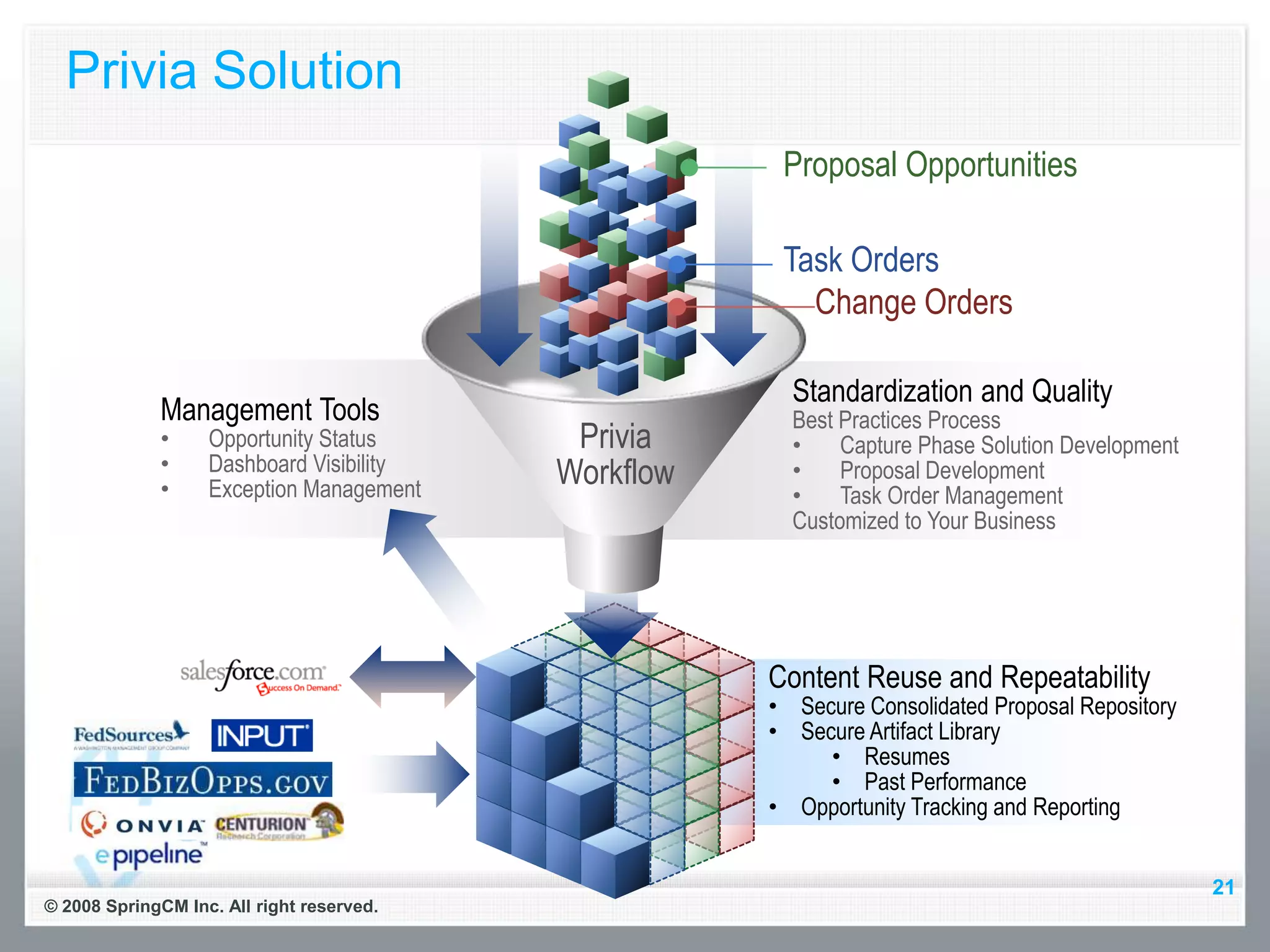 Privia Solution
                                                       Proposal Opportunities

                                                       Task Orders
                                                         Change Orders

                                                        Standardization and Quality
             Management Tools                           Best Practices Process
             •     Opportunity Status       Privia      •    Capture Phase Solution Development
             •     Dashboard Visibility    Workflow     •    Proposal Development
             •     Exception Management                 •    Task Order Management
                                                        Customized to Your Business




                                                      Content Reuse and Repeatability
                                                      • Secure Consolidated Proposal Repository
                                                      • Secure Artifact Library
                                                           • Resumes
                                                           • Past Performance
                                                      • Opportunity Tracking and Reporting


                                                                                                  21
© 2008 SpringCM Inc. All right reserved.
 