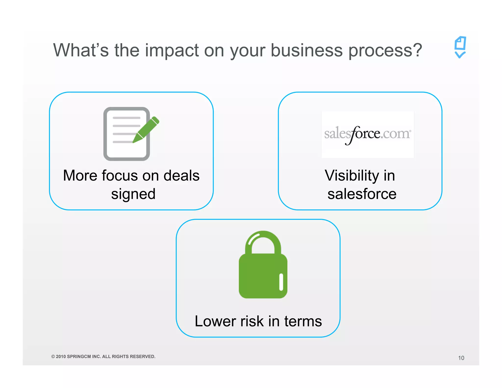 What’s the impact on your business process?




    More focus on deals                                           Visibility in
           signed                                                 salesforce




                                            Lower risk in terms

© 2010 SPRINGCM INC. ALL RIGHTS RESERVED.                                         10
 