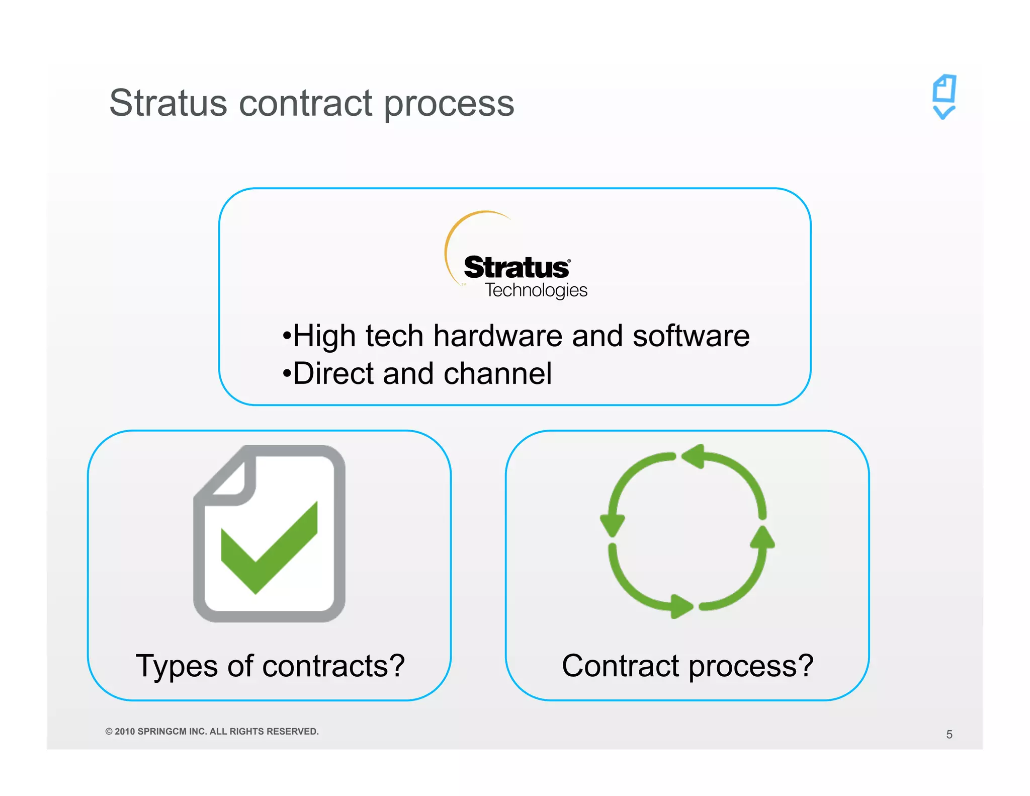 Stratus contract process




                                 • High tech hardware and software
                                 • Direct and channel




     Types of contracts?                            Contract process?
© 2010 SPRINGCM INC. ALL RIGHTS RESERVED.                               5
 