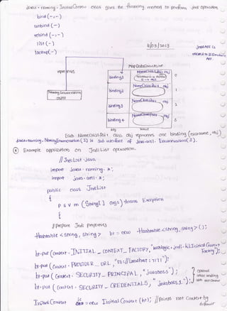 ctas6 qives rbe 4lro.rirrg rrEiio4 ft: e,r{<nn .ind,' Oparo.tto5&,rcrx . rn-i og . ln;ric,rCoruenr
btna (-, -;
unlind (-;
asbind (-r-)
list t- )
looP''d-)
ulaalwt3
f'ftP Dofa6lt'adcrtY€
jnotf€r r3
yelaltd tD dS Et-d&4-|,C
iqr.
,_-/
Eoch, Mmeoasshil claS &J rcl,Yxar one blodlng (orcrrntoe'Oj)
.|:uror. noroirg , NhroiogEo<.roeror.t* (I) io &., ir*cl Asce o(- Jcrn.ool , EnunreratioorCf, ) .
@ prornple o{Ptialr}oo Oo Jndi tisr oFrd}lon'
/ Jn61 1-;5t 'iava
irDPdt javcrx " cnrnl 16 ' X',
imPc'4' java' ufit' r.;
{xLbic ccdt J'taiLlot
s
t
o, v ,', (6un6tl ongs)tmrne fxcr?ticnr
t
/ P.et"rc Jodi Ptog.^tl<3
-ll^t'rrol"tt < 6mng i string 7 bt -- rr-u '|-f*5p'ue asrn% ,,
5s437 ti j
'r
bt.e"r [c'"1.^r
. Jt{rrrA L
- coNTExT- FAcloP)
"'tntotqJlc'
i')cli' l'JI-rT ti#fr'51-
hrt.ed (cr*tur , PPOVrur-t - uRL ,"btt//l-oo'rb6t:
rl'l l")i
bt,r^* ( Grnrnt. Secutrriy - Parr'rcrPn L ,
" javoooss') ;
,.. ]:ffSr* '
h'p.'r f toiul-trt' SEc,Rf,TY - CREugrrrrrAI-S/
'
fttabosi!")iJ "^ **''-'
lrr;tr.dCcn*t^. , ,&=re..u lr-rrfrcl G.nr'"ot [ht)) i/eoinra
*n t*nf,fl,-
biod;ogr
bodioga
Lindiot3
 