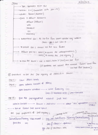 JBcas
re /oa /,ro ,e
TuPe:
Vergic,n r
Veodor :
> 9ive5
A{icc*'rm Servcr elrO
S'x ( 6o-ponule trrirb jdr l't )
Apa,r,e [euanc*)
5 clektut t dorrrio 3
dePaurt (dePc,-rt )
hJeb
6l-ardar d
0.ll
minimGl
to Slarr $e ,grver/ ".
@ procedure 1o See the JnP rejishrS oP JBms 5'x sevu€{ '
St(P-r;- Sia.,r JBoSS Se'i't't
Ekp-n.- gpeq odrnio console o€ fBoS
OEn bYursq u;lrdcro v:rlrc forrao'ng o'Yl
'lodo&rntoad s/co : AS ziP krc Rorn hluro'ofxlr-be'or3 rnrlstc
Jb6s - 5;!-1'oo 'GA -JdK l'5
to instu-[ 61r-r] I etw(&t ap P;re toc^ &rtdert
deh-t+ Frrr no : 6otro Cfo o4"rs *e cboapllccrl'tcrn s )
toog CtO accrrb rhe jne r"6;sr'X
)
LJoo.s-born ) bioruo'bctl Ate
prDblerr6 &re raisej rten re moue
{(Io'bcf
Llse
(iP
BrnStr tocrrd
Bre crnrc,tu
)
P.t
hmr // lo@thost:toto / imr-ccmtole
99gt $;ue tbe jtPw6iore'ed roc,re d Jndi tre
Odmin Gnsol e ,grvice = Jrdii ie-'.!, -------------) Selerf 1l5t
-
opcntrHcrn ----------5
inv6l4. e
--,--: loor(lt Gtok^t Jndi Nanf,spa.e
tb€ irrdi PruFrrtte
5 oP CNP rqi*n1 ;
-*T"*1, y:*::'TWS
JnrntrrG,..mxtR*t clc65 name : otfl.inJ.inxrg'ces ' Na-in8G'r*c^#"f.,tF
-._t
provi der u{l : jng:
l/
zboat 2'. zptt'flo> irs *r*au,.'on
qh ihp i // toccLhost : toQl <ibosl-h.m€> ct;cn'til"'-rosi't
 