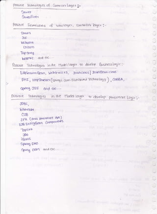 (DsSble
Savref ,
SerrPrHt rer
PoSiUte Fc^rqecrrxus og' vieooLceter, conr@ftar laXerr ;-
6nurs
J5F
,.tclruotX
Cocoon
Tc,+shq
Netf4vC ard erc' - -'
P:*rru r.onoloat.* tt t-
EJBfusstorr Qec.n, Ncb?wiceg., JaJJaclasS ) Javr6ean ctar
Rtr, HWloofer fspriqs opn DisrrlxrreJ lel}'nol%g
) , CteBn,
efdng UEE and qe.--
l]ssrble -locto LaSor +a de6ne
,rJ
ODBC,
hltrYmlt'
OUB
io c
"ouo
(rnsr*ffc( Ae)
#*"ryg*" comPoo<rr6
-loPtio'
C'DO
igor-le
Stnog 9Ao
Qnng Oer 6nd etc"'
 