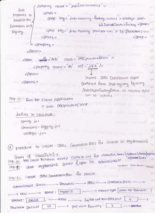 Jndi
PY1rfsft14
p565rish
Connea$ctrr
4tm{>5>
laq
ZJ)YDP
z-LwP6>
to
rhe
Zptry,,q n61roe =
"inoiEnv; ronroert-f "
>
1ee6 - java. nc^rnin3 . fu*"U , inirlcd ) klbhtic.indi.
tnJ Llnrsd Cc'r*e" t[.c.ny 4t*p z "
keg =' ,javrrr{mi'q, DyDuJdonc,rrt > h6://loco.thos,r i zli 1.-
tlwP, ".'
zlpto[rn1z
Loi rh
I2eS's.
lk.o,o>
Lvan *& JaoS' 6ns5 ="DB0put..Ft''nBer.n''
>
Q<rrhe..ed &om Ond;veX;s husins .._.,
JMtOup*facnrXBean. ihs Ksulknf ohrecr
Lpwn,o eCtnoe =
zlVao>
l:llrrcc'r>t>
uds' yap -",jolb' l>
T-Jruetn JDBc a,63crxce OQ.1er.r
jctr P res in ctass pc.rb
'
Spnng. jat
Gr.nnrcxrS - lq6;ng 'jc.r
cdrlo8ic . j a't
(D p.oua-^^'. t0 C''recfe JDBc Cooneolo'n
(bol &,{ orac"ls io t%dorDdnR
.-
9wu o? ot*tj:1"11 oid bc v+.i ci f; ss zbrca s6(h-ho"'e>1f,:S
ffi;'d;"qba& ftrde/:<{L !-rr ' n dnw' tvted
SA-O:- keeP O(6de 1tu
rngdornCunt
"-"'-----1r-----;" TdroioOc6ole
.
gljuo/ (ort l(b t
.,."..
5ra"4;- Skdr
a6cdnnltl Sictt-dc'r'trln rn*ir.'.__-r,
3x?-al- R.rn $e cLicar
7 .lava
sHP-a;- cfeclte JDBC &tnneexoobot
Qd'tni9car60e
S6-ctco
-=--'
Qemcrrtrs
---j {rKrU
Wfto{e 1 Lryu--J -----------JnekF
fDr,rirruYh plSizt l- $-_l
trill be lrueu-(d
apPlicotlcm
DBOtorafio$f ticntr
Gtade"
JDBc
- > jntut:n @16 -=--
ftr 11 TescLM,e rU pe Ijcvctr,sy' Drfasd. Y{e '
----,-.,
Iyinaeand rnin[tnl.et:-e [.-+ l.---
poo| rcstzc $urirLHrg
I [ .-: -_l ._J @{Aae
 