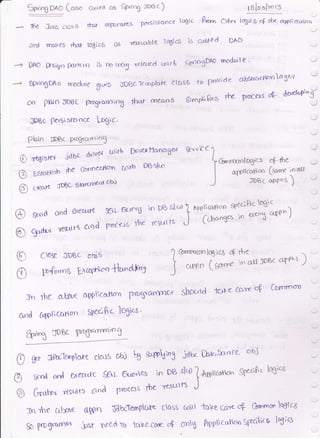SpntgDno (c,,so cc.tr€d c.s Sptrog mAc)
the. &va ctas 5
ard rrr res *)af
oL"dfe JDoc 6t'ercrrrn*
ohl
geod ood exeaou{ s€}L o'ueru in
qod*.x reslrs aod PrbLels rhe re
Cos JDsc ,ohi5
t 5 lo ol"o r:
O*er lq;cs 4 the alpt;ad{c,',
DAO
abstrc.ortcro lctg o"l )
wrrs & dedoplnSr
fu,r se{r-r(-l'1c| Pe(s
l5r<roc€ logic P"t-
lo€ic5 Ci6 'reusobfe
1ogic5 is caued
--+ 0AO P6igo partcrD is oo tr'rL5 re'tared co:r$ GptloSDAo t'6q1.!-{-tQ-
--'> epdngDAo rnodule
6iw,5 oDBcTemplore ct&s6 l-a provlcle
dn PUn JDBC frrograrnlry lha.r rnec.a| E;tnpllRu* the
ilDBc petti sYunce Lo6ic.
Pki. JDEc progrorn;og
(]J
o
e
re{i6rc{ idbc drr$at coitl DrnrCr tlancrSel
E5Trdni5b he Omnel$cro t/)rh Doslo
j
DB 6lto t
sitrs J
frpplicr$o-n sledhc 6t
-.- .
(choqar in 4K'X afon /
I Cororocolr:qicS 4 rhe 
i *nn ( ** 'n
a.ll JoB( a+:r- )
)
:t"' rhe otac
O,nd OPliccaron
64gli6aflcn pDt[affrd/r
Spec,Ac
"lo6i.s
'
Shcx-rtd tclFt cc'Ye 4 Cornrnon
taVe c&ra oP 0rnmo ioBfce
Apptl cc.lon SPcihco logia5
3pn5 JDbc P6*T'"3
0 ff* ftbckoplorc ctcrss ohl b tufrhhi iout Dk.lrt.lce obi
O Send ard execi*e SO,L Alc^e. in DB slOl+Cnf;c"tio", Spec,frc logics
O Grtrf^r^ resulr5 t'c'cl prcLers fhe reeutn J
An the crbc,ra 6$,n fdbcTennpc'rc cass coitl
ist need to tertsecore ct+ on$
@
c
€) 6ll,fo.,rng |;ceCflao *L"d-lu5
So Prugrtrnt't
 