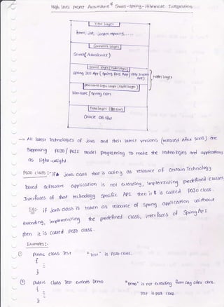 HiSb Lernl Praf$ Arab) trctur e
tf
Srltrrs - 9flno g - i-ii brr ocl€ Tnrt€retrlc,r)
t
oinnt, s5P, joaer rcp"rrs.,. ,,
Sovtd( Ailan&rrra )
5f),tn6 JEE 4p [q"nt e*,,r A?p,:
iliternorc / ep'ing oert
PAsish.n(e L{ic ta+rf L}1oddDr,€r,
oracle pg sl,
-> Att loreor Technologi€.s oF iova
Sapo*ng trJo/ f"rr rrnctel
ai lighr-c*i'gk.
POJo cio55 :-iFA jc..,rc,. ct6rsS tbo*
ba"d 6irPl-cDare aPP)iccuflcrrr
Jrrrcr&ces o? IW tec-hnolo69
L3- ig iala cdsb i5 taFen
errcoJrngr irnPlernenhnS $e
|ben ib i5 cCIled Poro cto35 '
FldrnPks:-
aod *eir larcst versicrob (rrefc,vd a6t.lt rco6) ore
pvogrqmlng To rrrake *e beohrbQ'e-g qft{ a4licollon5
is acln3 06 fesocrrce of ce{ftQ}n Tahnolog5
is not enEndiosi irnP'lerrrrLl-;n3 Prc&P;ned
clc'sl#b'
spec;$ic APr- rbcn it B la cc'ucd PoSo clos6 '
Gs Ksc(trce of srnng Gpplicalorr l@irboi.u*
p'e&Rned clas6/ nwWs oP ft""3fut
o Public C )as$ T?si " Test " i5
{-
3
Er.bic tlcrso Tesr atods kroo
t_
'0.*u iu nor ex rcnd;T Sro-
^t
ortB.r clc'rt -
Iest is p656 116t5
PaID c lcrss .
fr]
 
