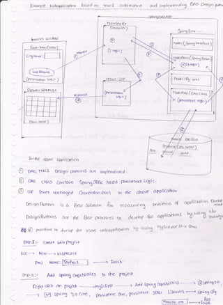 p.xamp le Neba4plicatt q bas"d o1 m'tc} Ar.hj kctqye aod irrple ot n* r>3 Dno Dn"n u^
o
o
@
llaioserv €.{-
brdnsct tiiodq^]
ro ' btr"tt (victo
c;grr*,1--- l
@(prevora416t1 fr4;c )
ic NcbPaq e
De slLo
In rhe abrve atpliceH crn
DAO, l'1vce ft5i$.' part fn5 are implerne^reJ
OA0 cl&s5 Gjntrrin SpnngJDEc bd.6ad 1-z.{sJ5ttnCe Lqic.
Llse &xv€'t qDooc6€d dynrrzrtor' 55o) }n rbe cubot€ ap pt}c'oHor" '
fts;gnflrrton il a Betr sotuncrn % rcoccurrinl pyDb)em5 oe oa'$tcartoa
Driiqnk^*c(ns a* ,he Sesr prartcts ro c<*top sla: aPeicano.nt
b{*"Y
ft$ @ prn.edut t0 .ler€rop rbe a&",e .odD appllc..tl .,n tU c{s;n3 l'lgEcti pse trl'x knz't
8i(P-Ii Crgle wlD [^j".t
.,r
flrtl'P
rr,b^t
rJt
rct'tJnt
F t e ""3 Ne cc *-, NcbPrc.ie Lt
ttrli tct'el [6e.u,r
--l
---.:
Fnlsh
StrP-s:- Add s0bng C.'{sbllHes to tbe Proie*
R,ghJ dct- dr, pyqje{r ---- -,-+t'rgEcliP(e + Add sp*ng Ca.Debitihic3 ----) @srninaso'.
ffl sp+r.3 j'o cclY6 r l)tLr*ts'(nce a""rt lvfJ#cf- isogc [trz'vic-s * sfl{"tq
.-------c..m
CCrrot o,ter ;
e)
tJ.rogi. )
voo"rttan (fui4 genn
@cu.togt.l
(Fscnt 4rp.,
l-r{ i()
I-b&tDno I DAo cta"s
)
(F.orrst o.e ro8i.
 