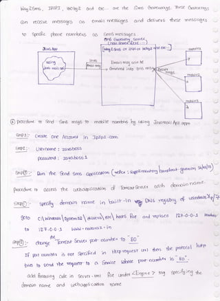i
Can
t0
*.1
fu end 6rn6 rnsg6 to mdrile nfrrnh,6 b6 .*1"3 &vamorl Apr.{pn@ Praedu..
u1"-
SEpe:-
8Kp@.-
Creote 666
Uslname C
posstrrord ;
fun rhe
O&es$
spe--h
Acccrrr* in J,tlTp.r "com.
zavaboES
zc.vabosO I
frrccedu'c to
5K?0l-
f"ee." : tutpuffr.ru..n3 t*['* 8*'* ")d9:
the ufbd{pilmfloq o? Torcrorg*rr'r t,.tirh dorrc'in name-
""'-'
do.rrrio m-e i.) brrr-1n -"# DNs re6'stt o? LDrndd!6XPf7
goto cwinaaossgsre-aa o.*'.,t" hosr6 f;re
to l?+.0"0'-1 Nt^ll'.1 ' rnlaraz " in
rh( ' tt
9 cknnge
'-[omar &rv.,r pt-- ntxnvd 10 80
xf prt numbtn is not specificcl in lltQreryest trt) tben rhe grol-ocol hJfP
tnes to send the re#-tesr tt a Serv;cc nLrost pc'rt-ltlrotor g
lqgl-'
odu ffrtoco;n$ cde in 6erver'xml Bre und"r LV'tne7 v1 Splofuing r+'.-
Cbt,crlt yt6.,'rg and urebolrlpi cctidn qOrne
N"1RS.s , IPrPI , 5oh R.
feceive
SFcific
rf,es6ate5 Ob
phone numlae.rs
Gnd Qlc'. cre rbe
efnai I rr€56c€€S
05 Sm5 rrcsscges
Srrr Cnrcaco3S. These &crturrgs
cond del;vers these rnesscfle{
S€rvo{
6nd xeplace l?-+'o'O'l kort'osY
[*XasrS cff iPiPisr ldcbga
Errn, t rrrs6 coirt 5e
Govc.ird info SMS
 