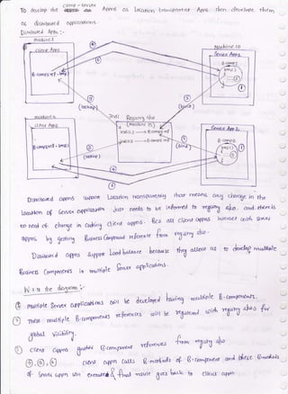 To deueloP rbe
c{6 dieuuoed
Disi-,ibrjJdJ A?Ph '
Cl.lcni - 6eT!c'l
wrz6 .e
c(Pl ; catl c'n 3
Apfnl CrS LocaitcrD ti.erspe6,^cn5 l1pg rten deu toee the m
Di*rits.,td
Looc"Hon of
no nerd oP
oppns bg
aNYA
6erva
aharSe
$efllng
Druu*.d a{lns
BLulnetl furmpontnis in
.qJ- n'-iJisL"'
@
t)l
[ry,LrHPle $e'Yslr CLPPticafl
ons
There routHPle B'ct"ng'unrf
dhbd.
vi!;tllii-l.
C cl;eni amns fre^ B'rornP"nc"*
(E @, €l crien'r &?Pn taus
wlt,"nxt 'k^ *7r'r'6 si'
B'rncr{rodr o( B'tnt*'p^t"t a^J hAe{e B"'r'}'olg
cD'tl be derlor"J
scfcxcncea coit I
fnGrhioe 1
Od I Rea;gttq s).o
B'tompenP '
bd-
irdia I -----+ B.cotrpe tef
lftila? --,-, B'aorrPa r€
.canp?rag ' boat
grpfrof [-.{oHcn ltuns?d-trd'4 rtrrt rneoog atutr c"lzanle ln rhr
c,+pttc^do just needs io be infr'nrrd b *t1" efto ' antr rhtnLs
in c{rde,nl Cient &ppns ' Ecz ott ciJcyl.t o?png l}<r{&at 6"5fi 5t-rrttar
gugltrsGn"pnz+ oft*ntt ftt r7'uw7 rlo'
xr,lprrt laatl bohnte btt tts'
mut$ple S*- oPPllrorr^s '
thy oWo us n d"nl"P mtltlPle
tr'"g rntJdPlr B'ct^Pw^n'
V tttEli,eJ tDirh Tedlrh0 ol^s (-'t
oF S",rrtX c,-fpl t'itr e^.."*a(Snol .'-.s,rrt
6ru
LtU<. frb Cllor-t o|pvr'
 