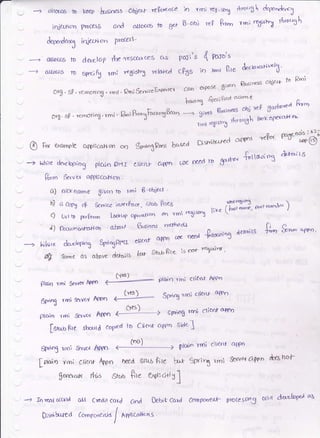 keeP hrs;rrrs O$ecl rePcrr'oce
Prbcess 6od ol[oco6 to tf*
iqjeuton PrcceiI'
'in frDi re?;.3hr5
g.obj reP R"r
ftrocr!  dqz.'rle,<;--) dllc[o6 io
jnje*i(m
derr.den,l
r-; ro8i"h} rbtat-t3l^,
----> ariaUJb lo de.etop ftr',=sc."ces c(3 Po0i's 4 p"to't
'-) ouoc,rS lo 6*dfo rmi r€Bi5hrj relamd cFSs in xrnt ft13 &lar<tHr'"-16'
619 ' sP' Ycrnotlog ' rrnl ' Qoi Servire F-;^r'o'rcr cdn aPose 8ir'€,'
Busi
"'!s
obeet to Rrni
haornX 6Pet;P;od oarn q
6rX' 6('' rc,..,ohofi'rmi ' P-; P.*lFto-1t3ton ----
''*
[3aslne'r;
1r**
ga$r''ea &"m
""''t6rsr5
rh' ou3[' IoaY ogtaH o>'
@ n" exomple &1rpl;co'on cr' 3;-,"gR"^ri bt'eed Dsr'Jl,',-/'ecl
ct{'one *?^ *ut.'";'6t
t I-i n3 &r-c"'t5
-> hth;le deve lopiog picri6 erlr c.rier^tj- cr{?n Loe o'ed ro 6c'lte'i
tol
R*m Se.rve, cppucc+rc1-1.
O) DicK lome $ivcr1 16 rr"i B ohjeti
a acopy tp &rvice inirrpq.., 6k'b fttes '',". mn'#, oo'rn,..br,)
c) Url ro p,. frrm Loovrrp o1c^otl o'r a4 trn rtfierl tt-' .
d) prc-..t*oti oa a)8* Busintts acr+''o ds
l,rl[.,,tt de'*-{,p'r3 SpogRyrr et;enf crPPn t'd- need 4u""1^3
4 some as otpve deta;is bk sk'b6rt )s rp{- r9/",w '
plain trni Servot Af,pn (
(''l* )--
Ploin'(roi clicnJ APPq
gpnog rroi servc,r APpn n
(vce)
--- Spncg rrn; ciictf afPn
plorn rroi &.rvcx ArPPO n
(ttt)
'
gPnog rrr)i cl ienf dPp/)
fSr,to Flre sho(ld coPred lo Cr;e'* apnn side ]
lI /'
a€ia.ils *6t'r br't'* '{+t' '
f orrin rmi clie# Appn oeed 3nc6 ?ite !rr'r 5fri3 rrni
$orrt<,re ft.s Stau fl're e,Vf:cfrig]
-, In r(cd {.t!rld 6.Lt Ci€d.it ca{d Gnd Debit Card for4 pon ertF
Dtsr;hrrca fompcvrenx
/ mrr;coti*s
gp,nn! rmi Sgtw Appn *
(to)
, plcro rrrri clicrlt ctffn
$ew<a alnn *rs hol-
frrvcfe siinJ Cor rt dc't'loPel' ol
 