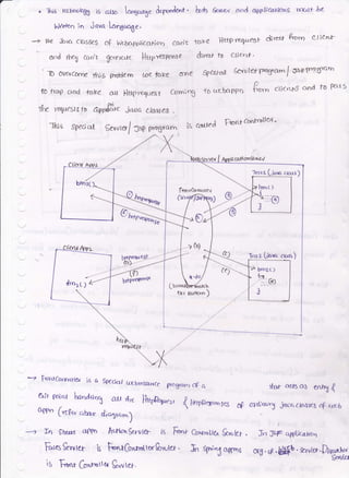 is ak6 *g"%. &{".&t*' btU *"*,r. and oppl''caxons rtr'Jtte
jaua Lrn6,ro6e.
D
to frc{ and tcrbe cr.u Httpre$rrst &,rnlng % urbo+pn i{ar-r clienr'5 aod to luus
the reryrsis to aap#o Jal]a daNes .
€ewwl JsP t,.^grarn, is coued FlorLrarfratl€,('
thie tatrnolq5
Nvittco in
fte &.va clC^SSeS oP Wcbappticorlcrrr Corl b
ond theX coo't fcrrroff llrrp"esp"nse
'10 Ovsr Corne fhi S groHe m Coe icrke erne
llhis Spedal
FyonlccmrrDllaf i6 a sp€cjcd uj(byrso&6ce
&it poin* ha'ndrhX aL d.i |64.,",
aPn [.cPo. a]xw dic.Xrarn)
h SWrs appn fr<l'larrSeru{ef 13 fior
r.rtse l+ttP rt9/re6l- i;veat &om e-tie-nl-,
dsrett n utet*,
*eltrrl 6e'rv tel ftogram / el ft-6rahn
rdtlongfi,r,,l
qcrg ctars )
Trsr a [&va crars)
ryxg'an 4 a *or aofs at ffJrX 4
c3' (Hatoa**t*, op crd,.nj Jarxtcte,crt a,^urb
GxhDLl(^ $*ter.
In Sp^"X a9pn5F*esS.wret k F"".tCo-r'tttr&rruter,
F .rnrCcokollc,/
is tronr G*rrtttr Q*t.r.
orO.se.H#'e^tcr.Di'g
 