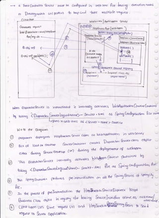 Foflr&nrtrDu({ *r.!tcf musl
D;teca2maf.f' arl Prk-ro
in utb lrn) krc ko;,g A<tud on rtr.tc],
'0
1aw ruLfple'YY-1rr{rr .
--) O
or
bz Caohflued
-lo t'ap a"J
Wtbgc'cvcT AptiQdon €orw,/
"o
@
@
@
4 +ounq ?O, as SpogGn$y'ta$"o S'}'"i*
vlef -' fr{rrf > Cofittl|
Nhreo DtsfarrheSftvlft i,5 ir6hr4n$okd ib inrcrncd[ activohcS WtfApof'*'+""G"'K"+G^"4";
N.r to ille Dqrarn
prdgmmer dePlog€eb Htfpfrxofet $srucir Gtr{'D co hlela4plica-19c6- ir> vflo #:rW J
i .,- ,,, r.*,-.^..! '"e,'r<s Drrr,o.r.r,a &rvler clans oulat -
$cz oP load or' 6ra'fi(,p 9'tttlet1'pntcsttt't c
eiftc,r drc,n3 *-t"'r 6ran-c'p Co) d-'-'vlng rbc deplogcetrn"* op t*Latnn'
-tl'rrs D;srtrlclr'r 9"rt<J intcnrsrq activolea Ncbfippn *Confcxt Ot"ta:nn bX
Iounl lDwo*r,te'nv*L'ofilo'rNamaF 5a{vl4' xml g'" * Sr"r5 c"ts6"'"tln hel
.Ihis Sp*ns.c"..rdr{d 1x^ftr,ros f-lrr-ins-r,ntraftoD
on a]r rhe 3r*'58eons c'F Sftryt.*
f;re.
t" * W@ o+ prelrsrantiaH'r'n tr lJrrp$rnort 9a'^ttceEzpotrs ktt{'6
Brssioess Cla* cqi€d in rt.;srr. tfo hru;ry S*itt1'"*o&6q ffirrncas o*Lo,nd
C,.rni cern Uses g-" yqf{est url anA
'
"b&* 8e..,^} -h dT*
Etpe6r to &"w6 o4pucoHon.
A
€J
GCrre.arCS {EAeJ+
h*p: // rrr,r hosr : roto/
B.ou.r rP; 6erl,-Jeerc: ;
Nt"b olPn -1
F'gAtuer"1.F--
I br+iru.t ,* ..- .*.0
-,.tr
.bt*ilrpt (gurrt"" ootn
u'(l wta t
tr}hleb( )
i-.....3
.rtrti.  '> },*p;-pl otoss oqy
(ni.*DaF< ) @$..f o4rr€
)
 