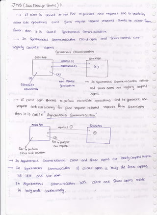 tff S (Jouo l-essogc &,vra ) :-
--) I9 cl;er't ig b)ocre d 6r
eiicrLt 6ide oPc,'otlc'o 6 (IY*i 
Se.r,t'r , rben i b ii Crrue d
Clicru 5id e
O|I/rc$tCm-l
oor Ptee ro gcncYzLrc De^r requ€6 t t6t)
fiwn vea#eSt wfg'l.ed Yesrffse CoT neg
$nc$rcmtrS Cor'rr*-r rLiftrH on .
io
to
fxt f="tO
ne^r v€4,l,l€6t-
$rr.ranan
-) fD 6unchYu-o(.ls
ond Senr'l d{fr8
aoPrts '
oi(rl+App
reO
P,.t;
Ste f 1t^f*-
Da(f yE&eF
Cl,ciu si e{e bttRMi''
Jn ASSrrchYDftrLs Cornmer ru'cortlc'r; Clieff
In Sgrfhruncxrs [ommtrruca]tto i?
its idle crd Vtcc wdr..
Ln A65rcb.;ronc,t.s Ccrrqrnc.rru(at{crr-r
in [us5 rrrte Cont{nuarrlX .
ood &)r'r(/ ci{,Png ccre
clicnl alpn ig ttt,scJ
lme! Cc,4ted
otf{''rs-
fbe 8o'w dPPnS
((e$dc
--)
---J
Ci1nt and $"'Yut'r a+nnS
el;c,ni- fi.-.'-_
---J Xn G3ochronx-rs Com11-frnjca116rn e[icd appb ond €ert'e" ctpps6S 6^
fie 6htlX Cnqrled o-0pn5
gSrrtronot A Corffo{lrucotl oo
Clicnt APP
rErres l Cr)
GrnrrfrruCCrrfon Alcx't*
e". kshn cv'PE[
-)
I8 Cticr* q)pn bneedg to poftrr- Cicrw5ide oF4al.tons And tl gerrgrctfc rgl-
'{e$resr coirb o+crrctting &,r gj€o
'1q.pJr
r€,€sfd y€4enlz S.n g-rnr.opn
ttrc,.t it i3 Calttd "
Aqno**crs Ccrrrroc{nrcc.Hcrn."
bofi
 