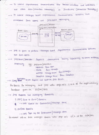 a-----:
TO Ocheive Osgnch,rono&g Cororn cfri(OHc.n
.^s€ either A,Ja.x (Cli.nr5)dc rc4bn6log3)
To C,cheiW mesSC.Xg bC.se d CrsgrrcbfDno, 'S
6randd6ne Java aIWb Lrse Jfl$ Uose a
Ol€ sc.rct ?tDvU€,{
6lco brocoscr co in 8oq:r aod ctebcrpp r)
ol Jc'v o Rr,t ler6
Ccrm roudaofi crl
ttPS6 c(gtnt ,
Peceiver OPo n
(Jclued,de Ter"hhobJ)
knrr?n lcoo
*n&r qrnn
--j US(S
Fr, t fr.a hPo o^o
E€ i,- ;m66e1vu I
fvovldoi s
H6S€rieS Prom f,bt't
msna fto- nrtosdr
t,dILE€ic nersage
gmr,/
Grto,ssfish il€so6t twtl
fi.ut"Wctd€t.-
Flo- GusFrh
(Io
Qeait.E
YtSq
$1s i5 €wt, ro prR.m m€ssc{€s k^!e d As3nchronotts Ccrnrocrni(c*ton
@lu-reYD
tulO &va cepn6.
----4 JH5 Server
/ f,rDv;der fuppri c s ciesn rrrtt c,no h*i''g ci^?cJDi lrg to 6tore rn €xsagg
ftmPorcrAl
----. frqBy*$1vfirr g4ptizs one brrtt-in Ot4s &'rvr4"
P,n Bo:io ftr nessaging ond fiS vefu PaSe noa
hc.nd{u+ 8wn oq oalotl mrr
-) f,115 8q{f{rtr6 tio roelsc€irlg dortcti nt
I me1 Point ro Point) hrrrdn
q --J Use3 €ctecre OJ De,sUrrrrf<"oJ flestrge Str'q
lrc+ 4 rbe s4lurrrntc'5
r1 prrul** Cot*,in
Top,. as tbe Destlraklo" I
ntso'Xt et^
thesr mersc,Xe-s clo,-rrdn te€o< paXe nds
tlargc srut" /
l( r- oF the o'-[c+l:otr'
 