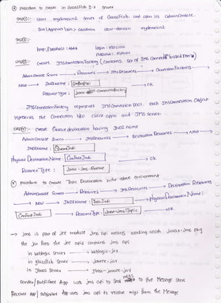 @ Ptaeaot'
elrr0:-
ro or(ol€ in GlassFsb ?''X
6fart rngdorrOn?' Server
Ern  APe'va  bin > OsadYo) n
SerVctf
o€ GrcrssFsb. crrd og,n it6 Odmto&oeole'
skot-dwrrr:n mg&rtrcr:na
er<f{91-
Neo J fN0rruarrr.;
Raurrce rSOe c
hrtptlltocorttost tA*t Lt€lD
"Jesrocc'{'
trtsted: ir'srrrlal " '-'l
--,(/a- c.res* Jt15(o!,neo$oqTacRru c.-** L"*
:*
c..eJsbaleertt't')
-r
Adnio G'soo k',ten
-
Qtsuxes------) fl4'5 R€s*n"
-
o Mctlo.TAatu#E J
SHgGrnrEJ-ttan
O4z'{'F -/
"--------r o[<
Conredorl
re?rrseofs Jngdortnc{'htdn IDo1 ' eo-eh
bk, ctierri appn aod Jns e€nrer'
&reue akr6rrrrr* !,""tg JNOI name
&xee,D ----_+ dl{sResurrcea De sdvpfisn
Qerd'rces
idvax.irr6 Pl'X
->
ft6 i
F.cdn"'co"*r
fiSCcrnarrna,-tcn1
K{rfestr*S the
6t{r'- o,erc
Admin Conso [e
JlNprName ,
fi6o^ Drn*r^)th*' CaofuatJod^ )ok
Jw is Fftr oP iee mdule Jrqg a.Pi meaD$ trrrrUnq colfi
ttre y. fttes Ibe iee o-P;f cc'nl<,.rrg itta opi
9 6e.ljogic g"rwr .--+ t'&dogic';ia1
in glasftsb Senrr
-':
jaleee '
ja{
in Sboss Sevw"l Jbos-.pvaee - ja'.1
o^krlpablirhe/ A-pp
l.r**.i*€"'* IQetwttz-TX?e :
O Plozrd..a to c+aorc -lbpl c Dcg*;vrattcm inr|'e
' a*dtt 6nvl vcnrnrth
Mmtr(oo,ote su,en >Qas:rcree-r *------t
lfor-rcer l]nffiffi*
- r h[r, -----e JNDrNarne t@gkr6stzrL
,------' -:---1 ------: ftsar".rt
""@@sggeg--r -
-/
ruc(n------)
_-2'
ftc.-ru<,r tm ) s"4p6ya AR
urea .lms c+i to srd # to s'e t'lcnry sr1l<
Lrsea jvns opi {-o rtrdr"e ms6-l furn Se flera'c
 