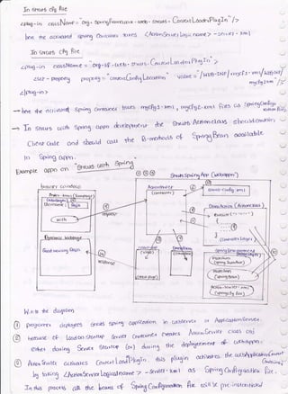 In ovn]lrg cP6 hre
ep)46 -in .*," fo* =
"o'9
' spr;e>gPmrt'r:zntr ' arb' strt*s ' Co..rGsl6a6ptplagln" />
iro fl-e acnvcred fio3 eon,r,irr4 1&rc6 (Irc*ia",&r vel l-rr€ i. Darr€> -se,v)et' Xml
ID srrur6 cFX Fre
J
Zplug -ir) ctasoNar'' e -- tr€.sP . cuclo' srldts' Gt'tc^'Lt'ad* Pltr3Inu 7
zsei- - ttDrx-,ft$ ptDfrrrg =-
" c*r tG.,BX locclHoo' Jcoue --
"
/ r,rre-rxr/ r-ngcPr ' xmt/ ta16'rog
e,tJ&Se'xn'/Y
f nw^rJ
zl0r,g-in >
-'hr.e tbe acl.',nra4 *pr;"g canl-cilrx,r tares .,8cP61,xml
'
ro,cg€e.[m PiPs ca ft-xc$ff*;.
-n In 5wur6 coirb Stdng o{tpD &tttopme"r tt'e St-&}6 Aeitancldl6 shocttdcon@n '''
Ciiealcide aod shrLrd cou tbe B'rre$od5 6P ft*$&^"' oDrdtagfe '-/
J
io Sp"ng Ogrn.
fxarrpre ; ""
"s*fJult-Jfj8
u)
@
o@ lw @tqar.1
b'raory coi.doto
W.r,to $e d;cqtowl
prDgrorre I deflcgeea 5fiots 6pn nt 6pl icorlic'n
b€drdse A? Loacl oo 6ran'P Ser vtet Ccrntnnc/
€.ltbcr dcrring &rvca 6k<r'fct Ccn) dl-n lnX
jn Lcrlgerv<t o'r Awlicc}lerD Sewt't '
Cfttl<a Artito'Servte'f ctass o5j
the dealneenet't & opbaff6 '
@ fta6Servt* aaivales Ca,tt^tLca$|,3h' this pt'{in o(lh'i1fts rhe arbpllta$o16^+t'r
(.adal^cJ"
h t'rcng ZA*tonftwt.rl-{ticalnah€
-7 -'krvte't' Krnl os $y"ngGnBg,tanon P;rr, _
Corrhol) e'a )
gr€c.rt C-l -., -' - )
i -.-.. ^
. J
Cc-r,,rr.r taracnl
6md rrtooiog floda
szw iCl-. xrri
f''t.
f4d,l6 WLe4 olL d'te Lr^rs 4 5mn6C*9i5t*r-' fia noiuk pt<^lnrtcrnruxJ
 