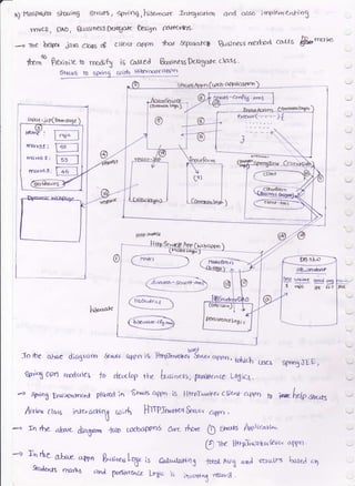 ' x; Htn;p,qiat Shuring 6tyut6, <p'nq,h,*-arc &zrcgrarton
v6vc? , OAO, g{rs$nes3 Deletojt Ws9r, @l+/.t!fx,"
--, the bafxr .hva CScrs 4 cllenr aapr, fbor &pc'rafeg Brsiness rrCrt^rod coUs &,**
Aad- cr]s6 i rnpleyn e-rrt-jn9
tpr,,t Pre"luittto rnodlfu is carred BossnesDclSorccto-ra
stroJ5 f0 sftioc Co;rb lh']fr nolc c{'P n
C&rnt'dl,r tal.^)
{ngr1, jsp(firrnpagr er@ft(-'-,-' -) t
.Etyr,tylt'.
E]
R10if6 e '
trYi.l4 3 -
atilr----) /-==----l

@
n f t,)eb o{Plr'(afioD
-./'
HfiP lnti4,l
nb--5r|-dr'Nl
a &PA Fwi<m'totrLf plaad in
Aa{oo ct^r inrt'acHn6 tal{
--) Irr *'e ab*t_ d..afa", iN UJOaa{)pnS dr11 fu,re (1 a"rts AlpcoA^,
€r"n6 oen rrrdut4 tb ctflt-top the hrsinels, Wgrcncc Lo6lq.
$r,nts appn iS Httplnuo.cr Ctle.il-app4 t0 ;eAt+**
H-fltLoi.n&mra aryn,
O ffu HftF&'r.laborgava d{Pn'
B.tsinerr Lqt.,r 6afu,Aa.r+n3 fttz.[ run omJ ttttdrs bastJ .1
anL punr<tnta IrSr k iyLr(J,rlt 'reee.L -
*r!:,
Bxs
-,
-> Trrdre, aba.e ct{pn
Sz'&t^Ja rrU$A
'rDO SErn€ bf<,1 ara
t aa- Qd
fnrhe ah.a d.lagr<.m &*a ,{,llan;s llftpbvdb#S,.-o{rpn.to}rtch
ttns sprmgJEE.,
 