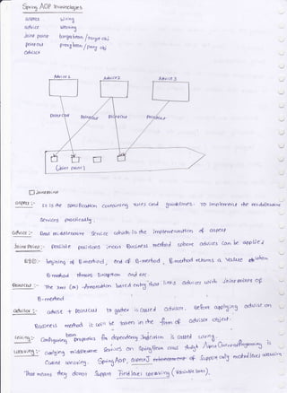 $e'r"g AOP Te{mirot€teg
asftct
adv ire
joinr pornl
Prinrcc*
Odviscir
hJ iriot
hlea!iD3
fiargei beon
f +<'Xcr ouj
Ploxfl Lan
/pnrd ahj
i
Advl (€ l^
fJ ioi.riPoi cr,k
asf€u '- rbiS$e tpecj Fc&fiol c&niaini n3 TUIeJ c.nc
-2
rol ddls,n''eAcdokltn€S ^ "ro lrnp lcrrrnt ts€
SeYViCeS .(rrd.]1c&.
Odvlce :- Qaal mi dd le{rlavr &yvi ae ohido i 5 zhe imP}rrrf nr<rn crl 4 osfr*
jrrir*Poinr;- possi{ol e po6i dong inooJ B si nus rnerhoJ cohsrc dd{';6el can b awfiel --)
'--l
,* Loltn
Et(l: lcegrnlog s0- Q.methocl , €nd 4 t5'nrr-$od , B'mubod r*crvns q tcLluf d$(,r@"l
O rng{rod *ntm Wcc+acn and ett '
,tutnfclrf ;- The xmr (u) -h.mrcficn Lar1d ewhl'thor liotrs 4&i rcs cot$ io;nt r-lru's of -,
b. methocr , '
J
od^.,isgI :- ad'isr + poinlcu.t 1o gottr,i is Cqled odvtscn ' Oekrce
"+p':3
adrrite cro --l
gusiner! m&hod ib coit be Jatceo n rhe &rrr oP cldui sc,Y
'sbrett' '
3,i3.. conel€.,,i.Bbe?-(,d.r &. i*"1*g:'ri.or^ is ccued .,1n6'^
"
,a---,-^ r. :'n'€unct v'utgrr'- '
";
*
'ofinton
o* 1i'no31 A+""qo"c''relP-6n"m;ng
is -
6p5ioJ middltoave *:'t;G5 cr'.. sp'ioggcan aas
cauaatrrecvinS'56n3Aoez&sPectJen|arrezrrren#4k'ppUno'JSntfuJlatl&Yzo'r;F4'
&rnor e'pert fierd le,.t-r 6eo.ving (va";^rt"to-).
Advlce 3
(Jo;or Point I
fu^e"ns rb.3
 
