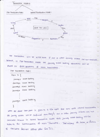 lt"sasf" rrudetS
f ldt Traogaclc'rr lt$el NeCEd TyAngc.clon HOde I
rPc're
A,calrozht......-
,.'
FairS
.43,rrygm<-
, futrcadl
The
tscaltse
tr&ngfruion 6ri n b€
, iri Fbl lrangacnorr
rolted,beq< iP cne o. cnte.1 Joornet h-d4ets
.,
AYe no+ at'Eila6t,
rnDd4
4
q .i4rYnet ti.xet bb"$ ogxaltdos (oLI be
flocei crs d;verr Cpanoo S mo;n fran6 ECficln -
Ftot frar't3aora or't nt"
'
ho, n T;t 3
(,
joa:ntg 1
jarvrrx 1
joomet 5
jrurntlt &
:
..
journc'tr n
5
hlhtn *€ oboL€ to&r plon is Siuen
to q 6fco d'PPn 'rhat tur' s oirh rlesr<A ftah'tattlo
o, ofl'o^r jottt n eY fi c^L4tl aJr( ho+
jcrzr nerJ 1:cla*- kx4nX nln Lt
6cer &nbin3
yieret bm Fio3
ti.s<,t LootcinX
licrc* Soobng
tr*ex b<*W ntt
I
ttc u,.rr.r1 X.uct, crrirl re fcmff'rrneJ e*- fut l"l one
cr,uai tabte . b,ecarue in Nelrci -Ianraot{ d mAd ar}
+ onesalrx J-oorot gp!<a 6{ner
grsT}'s.
-Ihi_-ies^z fi't fwws.ot &':Pn
 