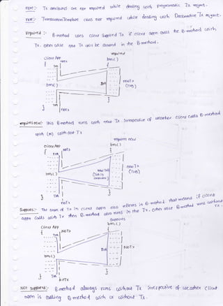 i
Tx aftdh.rtr5 Q{e oor rE4dJYe d roh)e
Jroneo4lo6Teraplore cE{sS Dor nEiY€d
&afrg cr:rtb PaD$aYnari c 11 vrgmt '
d,;te deouo5 oirh Dqlc'^s'n-Tx rrgmt'
;l"l coirb
clicr* oPPn cartr 'tE b''
B' rrerhod '
c09:-
rDKi
Ie?dYcd
.--
Tx.
Qseb crierLt fuPPtrad
-Tx ig
Ji coitl be skJdt{d io tba
rg+rfYecl
bYnrt )
., (EdYes n€ro:- Thi6 B.rrfrbo4 rLtns
orr Lcr) Lolrb o&r- Tx
cot$ neqo Tr iff€lPg$ue 4 derlr+*/ clicQr catls s'methad
Tq^riY€s n€r'
bro,t )
s
L
---
ne.oT x
(rrs")
3
cr;.nr cfPn o,"o .dffrr"r9.
"#-;
y;3:^i:t&a
B ' rrgbo| cloruns irQ me {"'"'
Not Su{r$rrd:- B.r,r.rhod o-Lro%s ru.rS 1pifi6(lt T{ ivverpeuh'w * coecrhex 61;g.1.
tlryn is &t-[in3 g.rnert'o4 rptrh crr co,rhoqf
-Ti.
[*"
l--
erieru A?P
f ,^*
STnr ( )
I
oofr
S&?p(Xtg i- The garc 4 Tx irt
6* ,"ttt @)rb Tr rbcn
CIiENT APP
NO T,}
umr ()
I
fu oTx
TTA
_l
5a+Ptdrs
brnrC)
J
t7::- l
/.'t
:--; J*""
 