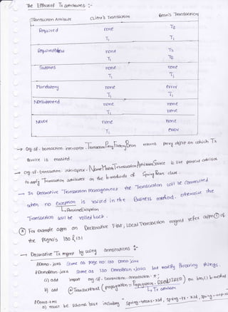 Qeqlrire d rDne
Tl
Tg
Tl
Tz
Te
DTOC
Tt
|tcrndofor1
ttre EFFecxof lx a*trttrres :-
TRanscrcHctn Atlri bcrte cLient'6 Trc.oscLfl cfi! Beon 5 -Traosacfi
,retuns fioxX oQllr on c-oh;th Tr
'--> 0rg oe. borrsoLtton ' inr"'.tpto' Jit**-Pt'gF*1&-
Servlce i 6 eoobied
r
"roll-
Afi a'*&ttt i5 li*e Pinr.'*
advas.t :
'--- a6'a?'{ronsorrlon ' i ilcr eprur ' Nlo*}1tr"rt -=.
+ta+ol7-T).,,"sc'il1cn ar$tut€t ot lhtbned'o'r-
4 9'1k^^ aa"< '
v-> rn OecloYc'fiue
-Iirnsocfioo ma,,egtfi enj $g Trr'ngogl crn Ldll be Cornrn''t
t.d
t,rh€n no exc,crrron 5 rdsed in rhe salncr* rrradocl.
orlcPr,coira
rhe
L- Pr, o ri meErrtPd on
fvonsrr*icro tdll be volled b<'c-lr
,^.,.rTronseo-*ro. rr%^"ftJ refd afrn9 c+
..- @ f- exam0tc ct{Pn on Dectctratrw l-bf,t l-ocoJTronse(}lort
nq
$e pc.Snoo )lo {ret
ftctcrolive
-Ix rtgmt bg us'nX onmrcr'h'cns
o'-
il*.*, joto grrnc o$ F€e oo" Bo ff.fio":cv4
moetfu Frruatog rttto€s
i1&rodgecrD ,jav a .91Yne &s 13o DevrofFao 'jctua ul'r
*)
imQc,fr or$ 'SF ' tnLru<'ctf oD ' annof&tton 'fioD . annof&ttoh '
't / , .fpED
) On bm.,() t' tt'e/^d
orkn =
?ror.qail*r' QE6[J
@Tranrc,*t'n "l' tttt"x = llofitqcn r'"r ' s- - '
-*-ET^ art'lur,rc
"
sod"$-ry:Y '
spdn$ -tx ' u&'g'[:il:
+ __-a
a) odd
b) atd
/iOemo,xmt
a) rnust bs ge1',rrra bc.se indodl't
*
,Vtn$-o"oot'"*'
sjl i-]i--
 