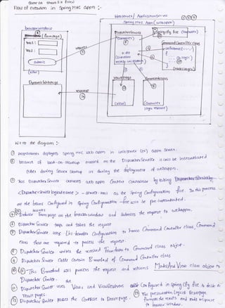 €anf ct6 6mua 1')( etoc,f,
' Flur: oP ereornn in Sp"% HVc aPPa :-
p*y*c),or Q'aiet ' fie
D p;,l""tt''nrQ,,0er- use^ Viet, anl
laleb terver ApplicanooSe' v<e
!dabdpfn
N Y ro rbe diog.tc,rn i-
0 F{otrornr.e. dePlo$ee5 SPri ag t'lv c t'Jcb epPn in L'&t&wcx Cc'rl apgn sB*tc't '
@ becCrult Og locid,orr- stbrtT.+ €fdrt€f, rf' ?he DlSparztpr &rr,tl+ it coitl be iOSn'l*l cr'r-c J
girter duving furr,cr su1,t -rp crr dc.ving flre &t%.rn€nt 6( ot'fupprt '
@ lrs D;urc,r.1", &*q.. affruarS aJ,) o4fro Gnrcxt cailz,)yLu I rz.ur"6 B[i!+lz#tt4h== .-
<Dser.t*crss'rrc+lo6nanaroe ) -sewr€r, xral as rbe $.rr'g ConltTtvann Sre f' tfisfroic+t -
-ou
rhe b.,ns, Cn(:VoA tn fu1 e*,eV"*yor -!'rc 76tn k f)/t-t,lola!
I1o+<e '
J
T'rmm ff ;,'ffi"-;ff::, +o '.o(D
d,o"aLanmttur "t'oo'G"t'*nt "-
ell.sr $c* ort rtly:r<d * y*u, i" elrtat'
Q D:ryd^o.Q*4 .o.ltz* lhe' *'"'t,.A 'E*rtAn-^ G-*,,'A 'LQa
odt"-'
J
@ ,rr^^ 9*rc.t- caw ca+2,"n K'nd"a ot- G,''r,*^) G"*-tt'n "L"tl
(9(0fn, E*A'"a rllt laott*s
rfle r1rerr
-anl
etu'ns floJqA'rVt- "l* o4lettt:
Viulflesolve^<
t6 BerutPaee '
eA* G^fiq"t d iin sir"n6 afu fio r &.r.r ,riq)
U
Tetrt Pctfe3 '
Qupar:.J''qQ*Ler
Ylr prefe"*arto'r LSnoF QeYrrFqe
ft *1an d,e rutrtb anl En^lJ t,ilc, re
a 5*^nc':tl'A{lut.
*8.,
+'d 0
[r^r*ion
rrart : [-----lL--------J
@ra:
I--=l
ontrlmrcC,- -,
)
':'---6t%1c)
r& ytXa flre GvWae
@
 