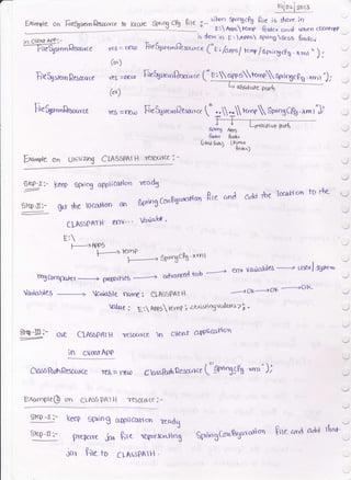 Ercrrple on EreSgatcrnResar.rce to lcc6tre lp;rgcfu $te "_
il['r, {d%ce3 B.re ia rhe"ain
' f ,,+rputa-e loAeo ond cpben c,ti<rrrcpp
l- atienl A0P'.-|,1- } i
l-ilebJrrcm llesoa{e
fi're$lsrcra Qocrrrce
t^96 = DelO
[0. )
ves ={rj-o
(,,t)
is rto.z in E '-  APPs sping Sesa €ot.i<,v .
trtefurr.-f?.so..rc e ('^ e z
/aepsI te,,r I epr;n5cf_s . r mr
.,
) I
Freforrc-Q.ra..c"
6|(p-r:-
3kp-n:-
8rC-X1:-
ger fie )ocrrHdo
CLA55?ATH
E1
or g6rring ConR'6tuoHcn
env'- ' t&niajc{ '
BLe ..nd add rbe locaHon to rhe
l-------.)lfp5
"f-------- 9v'rgcP6' xmt
m$c0ro[x*cr--+ prolrr*ies odvorped fuh ------"'> env voiriobtes------ tls"f sg'nt"
VarriaJde$ ----------) ariqble ncdne: SLASSPATH '--')oY--1o*
'---------:oK
fnlre ; E-.A003Km? ; 4e,i6tlo9vctfur€s>i "
keeP afx,og o4rPli@rlcrn tectd3
CLASSPArtl wsuaYae n gi&ur afPucr'ficrn
in cu.rLrApP
Cos5{LrhResoarcc reg = nerrl clogcfuihQescr,r," t'€P'tTgfa *,rrt" )i
Elocnpe @ on C$55 pA"t l-l resurce :-
€tc0 -r:-
use
kee.P 6pnng
prt1ar .ll
jcw hre to
ca{puaxH(In tt-adt
ftt" qffiturulng
CtAssPArH'
F,efor*Res*rce
E^o"'pte on UdtiaDg
( r'.t"nnst -e+"ngcea ,^-r )7
L_,> db6d dr parl,
rea =r.,,, Fre5tr*"-Qcc.'" (' .. : k-r spogcfo .rm r')i
. : r l_+rrcdi vE Fftl6frta5 40f,5
tuft'* t**' Sd-)
cLAS6PAf H r€coc.fcc:-
rJ
-/
J
add rhat-
.J
8le-il'" SprngCo"rrtqurarlon ftte
^a
 
