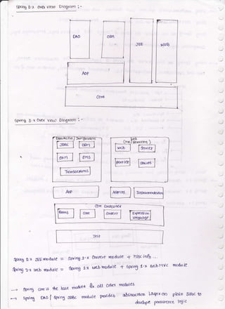 5Pilog e'l Ov€( vlei! Dtagraro :-
6pdog 3.x Ove{ vicu, Dlc.6ram '. -
{$.8 e'x JEElrbd(rle =
tt cot"
'-/
- (nvcl-&rocnl )
E@
t-] ---1lPc'ftletl lsttA"6 I
rrtl
Srrnqg J'. x Conttrf Dod'rle + fl iSc info "
&riog 4'x tocbhDod4le + 6PnDg 4'x at-bl4vd roodcle
plcrin trd.be io
ftntry tr wcb oodulc =
e) 5fn rg COte iS
sptn3 DAo I
$e base -gal"
("'
Sfrd$ 6D0o molrrle
?r,cdgt e6
ob,sttcrdc,n Ld4cr oYl
ol,l Ottct
Pn"^
d?$
ff_l F.]
@@
flr""-*""t-I
Aop
Tesl
&ufpa Pc'lst6f(nct,
lo6ic
 