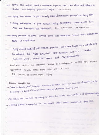 :> Sf)riog ORh rroclole p6vide6 ab6rr1cHo'D :h}et co orld! Opn Fl(r)6 ao| allfjrl $ lo
deuelop O-y rcsfpiD$ fx{6;sttrx.e Lo6ic. lil<€ +hbcrDd^t-€
._
-1
gprtog AOp rrpclote is ginr) fo a?pl$ ispecr6(n'aaUo*t" Se"rvices)oO sprrog Affe'
---r^'r ' '' ^ ' '- a^;'n nooliC&tlcnr5 CorffitutuCo'ble P6"*'
-'4 4r'r€ VrEb rr,66odg i5 0iueD to rrnFc eprlns OfPlicadcto€
:
Ob c,xro fra-. eoorl.. slul a,"ilca}loo6. lire shru-ts c4pD / JsF cfto6 e,< '
- based urb .Pliccrrlcto'
;-
--+ gprirg c&nfcxb mcd'ref JFE fiodsle Prci'ldes
- terhmlogics llke JNDI, EoB/ Rllar J|19,
€r*etprise cr{Pn5 , Distrlbcrrcd AfPnS And
crlamadlco Ler6er orr roulHpla CcFe
lx{ollc.rl ana etc" '' &*}ap
O*er cl'tPucrfiona'
|,1;dd le&aye .%viceb &re addtllc'fnl
'
@Bcrool aoi co'nPr€ctro'de Se'flice5 I tqrcg oo a.v
opp)iccfirD6 -lz:
oape fbem
H'." 6€curi ru/ TraoSo$roo
rrnre 1-z'sec* and Oc.rrlcLle'
rngmt, bglng
z,falwt futw 6t@
rhe coboe sprinSa?i 6nd iE5 deryrttr''t iav P;re
--+ (stro$ e'5-b(r"e >  dior oatirg '
jctr {c{Y4erLl-g
-
is Zs1'rtogz'5 -b6rne
7 u u jaravrtn - cornroons cc'noYtoil6
-lqB;ng 'J <1 Y
-.-t-Ibe crasses and inrrfucc s oP sPnoX'ia{ us€5 fie clzrsses o* t*t"tt: op 0wmc'>t-laad"t
--+
1#'o1[l 5-home >clrrogelog' rrt u* &ta'tO alsrt Va'do&S vc-6g6o5 d? &;'n slt'
 