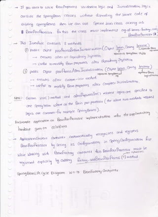 i
J-4 IP U* ur.Dt.hD 1r1n;p Q61pfto1-rrHe$ VolidcrHon 1og;c crnd Jn-rncr"l-;ze,ficn', 165;.
&tilide rhe Spnng8caD cl&sses coirhqt d-;srn-d;og tbesu-uce cde 4
Qristing SpAngWnS *ro coe C1n &se Speoar &va cla'ss au)Dg a-b
S BeonPotrfioc.ssc"r. % *r;^ the cless rrxzst ;rnplcYDenf or5"sf'kao"'P-''Y!
, *-b*tl'",:::zg)
-n 1il5 frwrk'rc cc'rlfcr-ios ? rnert^,od6
O puuuc obre* posiP.c.,s&e.* In;*x'o*la''COaF' P'?t": @,,m-,- ref,."st',t6 qtdru06io Oqb-/
-- useftrr forrbdjftJ EaoT P'pr'xdq opv' d,.gtt*-u7fue4 a
(1) por;. obdr.i ;rrurP**rA?otrdrroliz"orc'D
(O*t-Lff'*"'*
ffJ '
---t
^A(&RS a?w ccrstorn ';ov n/:t'lvd'
'r"--- ' d-o{' Ltl..'loafr(
+ crscft.o a -o5fu tseon pop,rrt<5 c&rct ccnpleu:nit-tarzanorr-
|9f- Crrsrorn initt ) rrrrbod aod agr P*r'fr6fuc')
r€Jor€ct l6rce avt syra$cd to
onreSpnogroecrnd!r'eag$eBec'oPtftrDdsscd(*'"wntcl)or-/ir{{ils/eLotzd
{oqrs orc cc'flmcn4'r rrurlple SpqBrans)'
E,rElornpleolPllca$anan&anPcgtRocos<,/,.*"-.*-nka*ts'|Plrrnl-vuk<rrU
h.acr,t $v€n
on oi"loalrota
-:7 AppticcrlicrrrConrext'oolcdrE
acdoroolicao3'"t%-tt^t. "l--*'t*tt
BeooPootP,rcess.'  *ao3 )bB ctnfig*'L^ i'r giag&fi8urcrtton F;a '
hlhls i,3.nkjog ro,fi fJeo",Fc'ct*5 c6n-t6rn&4 *t
r":*t*:ej* 'flf'i.,t'
nrr6isrc.,,ed expildr h or"'9 P,''roir ' oaaBeo.-'PctP,octts
(-) '1!1
I
SprogBeanLlPecgcle DiaSrctrcr N'r' to BconFecto'U
6^k!lYtc,t'
 