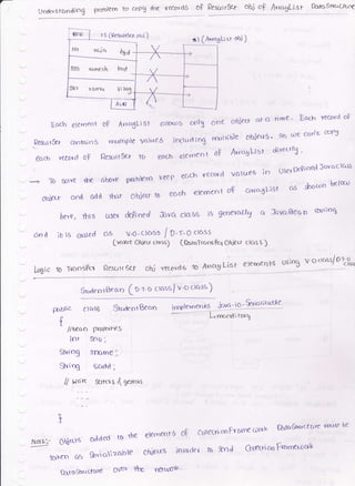 urtdeteranding probtero ro coPg #)e records o? l2e sar r3+ o$ of ,{rraXlls t 0rra Srn^ct<r6
gFR r s (Res&{rgrr obj ) cl(
YAJ q IrSa -
V7-
<jb I ', Qfnq u,^Jl
ALa
E-ocb eemeoi
Reart t&t csntui n 5
e6ch, rtCcrd Of
Arra6l-i sr obj )
oP ArrcrdLi 6i Gllosro opl$ one ohje* or o h me ' Eacr' vecord oP
mutliPle vques incluct ing rrxJliible 6$e{5 ' so) toe carl c coPj
Qesrtr 3<-r to eoch) eleroeDt dF Arrog List dtreull .
----> To &lv€ 1hr aboYe
obreLh on& add IfBr
here, thts urel degned &vq cld56 ii genefoJrg q Jhvc{oec,n allli'ng
dn d ]b t5 crued cs v,o ' closs / D't' O ttt'*t
probero KeeP ec'cb f,ecurc{ vctlLr€s in USer Deened Jav aclcLs
ohjeif tD eocb elerncot oG orro4Li6i cts $roon bolur't
Cvoue Objeo ctess) (D*atrc'ns f<,r OhPtr
Qesul t 6cf obj rtcoxd e fo ,l"c'6 L;s f
clcrs s )
e leroeD tS Usiog V'o'tcrss/O"r;Po,
i4tc o -lroosFcl
Sr,tlenlBeao (o r'o ctossJv'o ctoss)
pabric ctos6 Srr,&nlBeon :prt=$-e"elA'gSE$e
f
L>maodi r(Icq
/bt6o ftruftt{-ies
int SDo;
SMng sr,&rne ;
Sfrir,g 6cdd ;
// t"ltite ser*s { gen'cnr
...
I
!9!E:- ohieLrs erdded to '*re elemenrS oF Coleu{6nFrarr€c:s6k
Drftt6n&cr''Ye
trrY€n c.5 Senncriznjcle Ohlerrs inatder to &nd Gratricrrframerl:O&
D:rro5wuGuYe Ovfi ltre nerrl:o.tk '
61q6t be
 