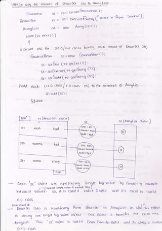 Logicto coeg rte recor.lo o? Re"urt& obu tu Att$!6I
, 6tt*ctfr rr.r
fiesurr Se-r
. fftrqList o'l- = n€ro
;1hre (t6 ne'rr () )
ftrrc.gList(;;
t
ll C* r" obo ft'r D'r'O/v'o clctss l'nving eoc-b 'recatsd ce Qautr&r ob5
6t : coo' t"r.ke 6tzrterreruC);
J = ur' ero."r"6'utol ('e'* * Ro,. St<'ae'rr"i'
ohj to rbe elero€nr6 f Ancrglisl
oUrs
)
olse
Single
611 [Awc,XLtsr o4eu
)
big Valtre bg Corobinlng rntlilp le
Objer and its cl&ss 16 ftrjel
5rt,a.nrBeoo 6i -*n€r' $i2d36-Qeoot) i
st. e*6",u (rs'gerlot tr)) ;
6t . sersrr,rne [ts'gu6]ong
C") ) I
6r. sersoaa (rs'get6!'t"g Ca))l
// ocrd eoc1., D.T.0 ctos6
/V'o ctass
ol-add c8r) j
l llroi'tte
'rs (Pescrrt6e-t ohit *)
,,---. Stnce,
lgg' Oq;€c ot ve4wserrtlng
/-" frrrilliplt SitoPle Vqlurs 4 YrT l$plf
indivrduat lolueg" so, it 15 (cille d
V 0, clcrsg
Eochr recot d cF
----"..R",iiid ftra is mcrnsPevrrg ku'n
it srrtrrnS 6oe singt biS lslue oh.ltlJ
ftrroiJU6t Th;{s " Sb' objert iS co.t'ted
D T o Lc.v'
Pesert,flt t-o Arro4Lisr in ulrclhs rce,.a
Thjs 6UJsf- is hcrlnsPta rbe oai"'tnxa
Dcrra Tr<.rrsttr cUlrr* orqd ts da*E s coUzd
Ya.ia bCd
55b rqrrrsb bCa
Scrdd:hUd
 