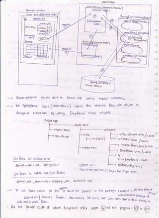 (rrxgtaton
tqt. )(yierrrq{ er )
s€kaDesg:
|ff,o*TJ
@._4r.,_lrl!I_6.,l
^
:{rnng _ Errplogf e
uT<.qC DBs)@
Pnfie4].App
CrmrrDuC/dsnltq!)
qqr)Broro f<" t riodrxl
----+ Senl€r pfogram PctsSes dolz( tD Qesutt '
jsp
--- "tb€ Sptr.rgBeun cgss (modelB€qn) copt{s
using (t+rc$t otfYla!+ts.
fhe recarrdg Resurr3eJ obial lo
clca6 ohjerls ,
Enu;'tunwft(t"',et)
J
@
frwagList €lern&rt6  uetog EmpBe",n
closse.s
llr,n8eovtcr fu /.rlr,u
no.lq -;ouq
/,a,.*s j
> l'l o&t Eeon .& ta l"ctax _,
o ErnpBcon .kvq /,r)u^
Pr ' '-J
i* f;qq l! clAss pArH / l--' EmpBcan . clr.r
,r:- l---t ho*r O16.3. rr rrr J
-
rur lrib &rdc,r
hrp: //iqarhtst tto>olPntetlwJ morn' rtrtl v
Spnhg' js'l / commdns - logsrnq 'ic,/ oJdbcl+'ia{
-/
->
-to ese Jqva cless i., rrpwrtt*,-stbe pbrcd io rhe pocra.Se creard lerdescrrt
'*r#:
^*-:?;il:/;:::'"
S'a'r' Thar mecrns sP cao t ure rc,vc^.#"#1.#ff, nr'"'
. R" *te Sarre cocle of ohj€ &agy&rn ep<rr crlfrn @ 4 *e pc.feuo,
€g * @
NEB-INF
f--+ *.jotLz)
Neb. x rf) )
 