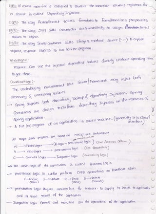 a----1
r$::P ccrrlse nz<ric,{ i;; ossigrrd fo Sradenr *re ra-nroerr-h 6i<-l&rlt tr-$iore'ro R'r --
cr cfi-use is cofled Depeo&ncaa"ri*tlon,
Eg[-
-Ihe t,roJ Actlonfuwre+ .{r'dre.9 '€n'oJcttztto E:rttoBeec,ctats f/t-DPelrh<S
Eg(r:- The cocg Jv fl &016 c6tr5rr4cf(n orilaTafrfi'Ght:u 'Jo ci5ign #tw&F" s'',nol
colJs llkcXcte rrr-rhocl ,Service G'-) b el.Pdse
Serv lef PI€rctrD '
d.gndenr Volcres di"tt*l; ta'i|wJ qtu:'tg
Volu.5 tD oQject.
1'g@:- -rhe cm3 &.rv6rConiarrg
rc]Aerlt/ r(sgoose o[Pr3 ro oclI
Artvantr,Se a: -
r€sdlyce Can use the iniecled
tri ge* d-ero'
h rn<
o'r.lu**g"; . 1.vp gn*lFyorn.,-@& r''"3 )ogt 8'$
'vlr
on 0-rryd ll e u
thc- glrde'{IcoSin$ e'n
n€ress&rH { uoressonJ vdJ-a1es
n 4 &p/-* oT;;ff:" *
--, 6o'q s'pt'cts borh de5x-deng
iooF
.,nrcartxs ate;;t'"
l"rtn€o,t d+-&"fl rnfir-ttco c
6p'nog ogpliccorcrr t6 co'teA €&cayce. i8*'t[I[.ry{
-) A Fte to1) fr%rar') o'p an c4plicdl<tq
Y
&
l
A1r rr4id idvq pqiecrc o''c b'c(E€d c'D
J:t:J"iJ:'f"""*:*
1'1'--"-'->llelel
l^be-6-'----) [B'to3ic11*'sist"t'ce
lgrc ) (live lvtu."as offictt
)
v > t iun+el ------->
-
prcxnrctaoo
logic Cl)Ke &aL(t' ri c'q
)
C-----n (rrnrrolc'l bqpa ----+ JoEaIc.Ho'd' Lrgi 6 (coonedi";5 b5;a)
-+ The dnin lcfJlc OF he olpricc.rtcrrr ii Ccll€ d Business l-Oc;l c
-,,> pe.cisl-cnce loglc )5 u-gfut rrnfu- corzo opt"jrtc'ns on Dc'J.Bc6e
elcos
C--rc'rcore g--> t4'd trfe R-+Pead D --trytJt ^-
frw,.) '- (,sclctt) G&u{)
*--r precrr-krHoo lc6tz i6q1ug5 ute'riorcafa.cc {* errd&scr, to &-{,pPi3 to lnprs to apt}cat{,au
aod io v;cd 'resat$ c4 the PPll<tha
-r Jnfr$cttcrn lqic Ccynrrols crrd np.dkl'6 OA the of/ratkms opftre o44[calctn'
 