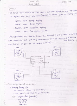 T!!L-
-, To Provide Sloba
in Yegi6tY$ SltD'
Modue -a
DAO nodue
-
viSibilirg lo iova ohrer*6 ctrrl
f.ver3 crr-b 8e'6ve'{ / aeorlc'eulon
trlologic te3i5rt'J
-lorrrot A'e6i5hrS
,l
oq/03/20'c
rl'err €Pzrco ces coe kee+ drero
&NF{ $ives
orr rtg;or5 a)o'
PP S6 ) to ioltrc'cl Lo)rh DBsk
if$ &'t'Pl'go) 1" iDkYaLt
oirt' Rc6tsq I
java
ddvq
jauc,
Nebotic glves
-iomcCIj givgs
Grfcr*fisb gNes
JBcsl gives
6qrpicaltoob u6e
o{,Pticcfkm 6 Use
jndi ctp] Are Part
APP'
GtossFrb r6ist't
[np qist'X o{'A at'-'
jdocapi (huo* 'ql' €ra'g/l
jndi c.Pi ( iou".^ - rnm)og aod
a( JsE rrnd.rle ( jar sl'o)
A90a
- -)
I DeYt
0
c(Yc kDo rurts o P t"g; sr"g sl,-,1s
NcrminS Qe6terl dto
-----' t1.in talos info as keg vatucs
--4 @e rI.,usi lno(-o kctg lo 8o
8,3'"- {etepbc,ne hlr. f'earr;Pe )
Qmr t3;o
Co
"eglstg
Anl CJc'.-.
PcrY,5
r$e Va[ue8
Soqal
-->
obj ,4
&gq2. -----+ objl
-----:
obi1
 