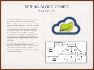 Spring Cloud Config | PPTX