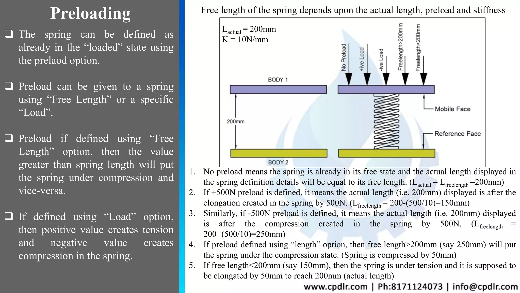Analysis of Linear Spring system | PPTX