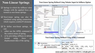 Linear Spring Parameters Analysis of Linear Spring system | PPTX