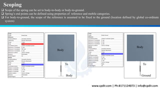 Analysis of Linear Spring system | PPTX