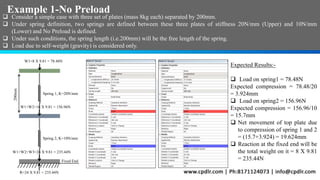 Linear Spring Parameters Analysis of Linear Spring system | PPTX