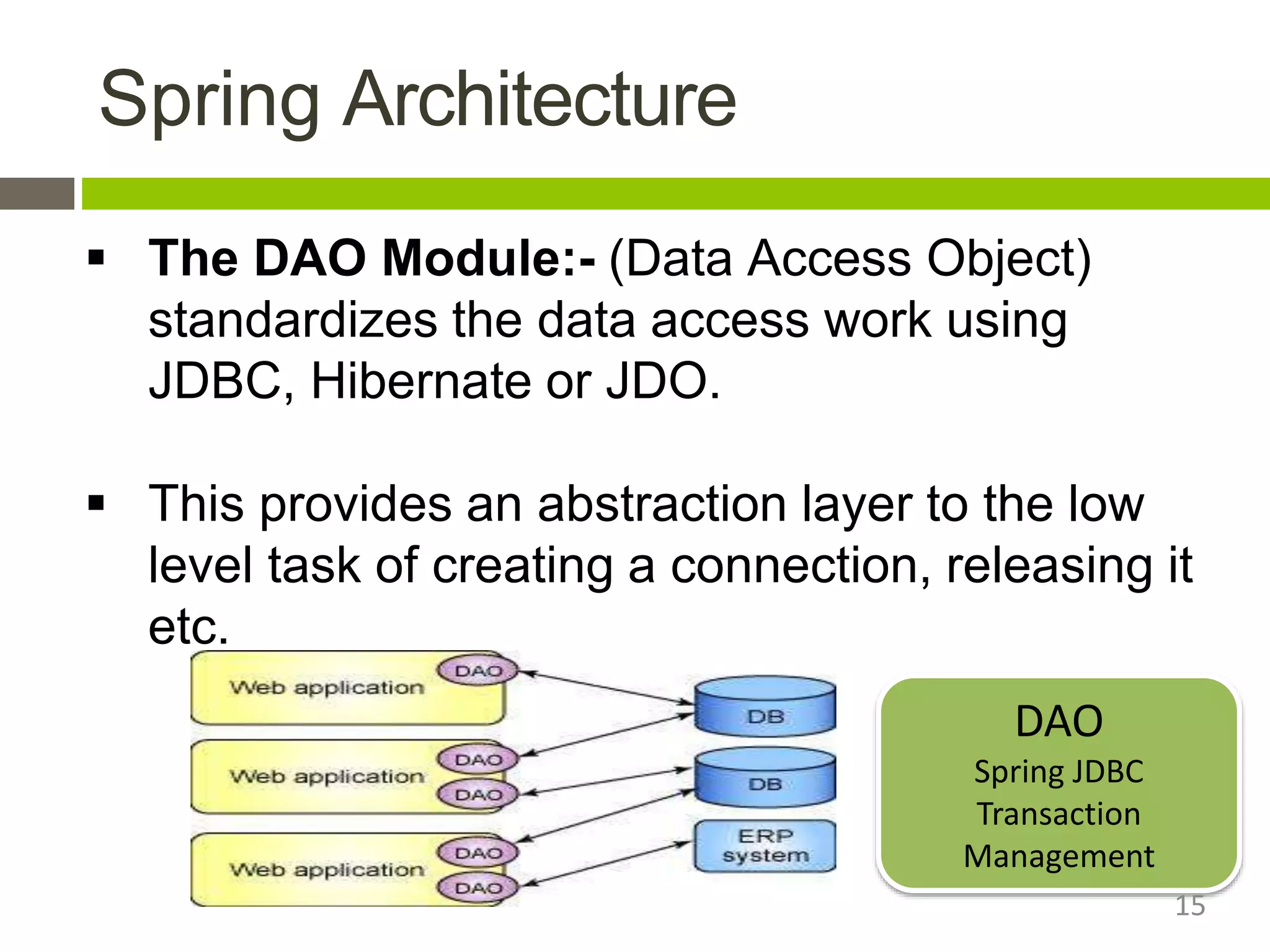 Spring Architecture
 The DAO Module:- (Data Access Object)
standardizes the data access work using
JDBC, Hibernate or JDO.
 This provides an abstraction layer to the low
level task of creating a connection, releasing it
etc.
DAO
Spring JDBC
Transaction
Management
15
 