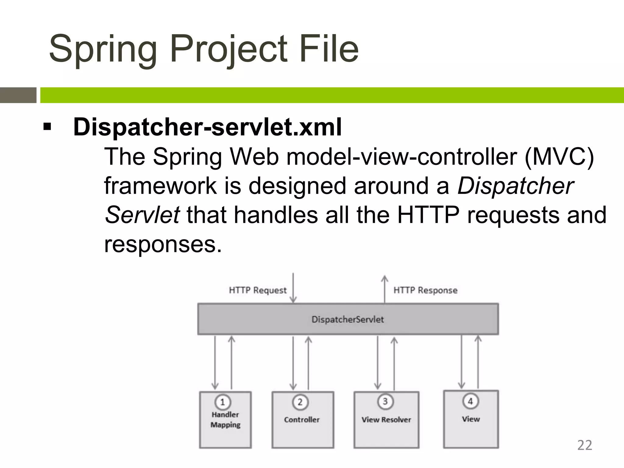 Spring Project File
 Dispatcher-servlet.xml
The Spring Web model-view-controller (MVC)
framework is designed around a Dispatcher
Servlet that handles all the HTTP requests and
responses.
22
 
