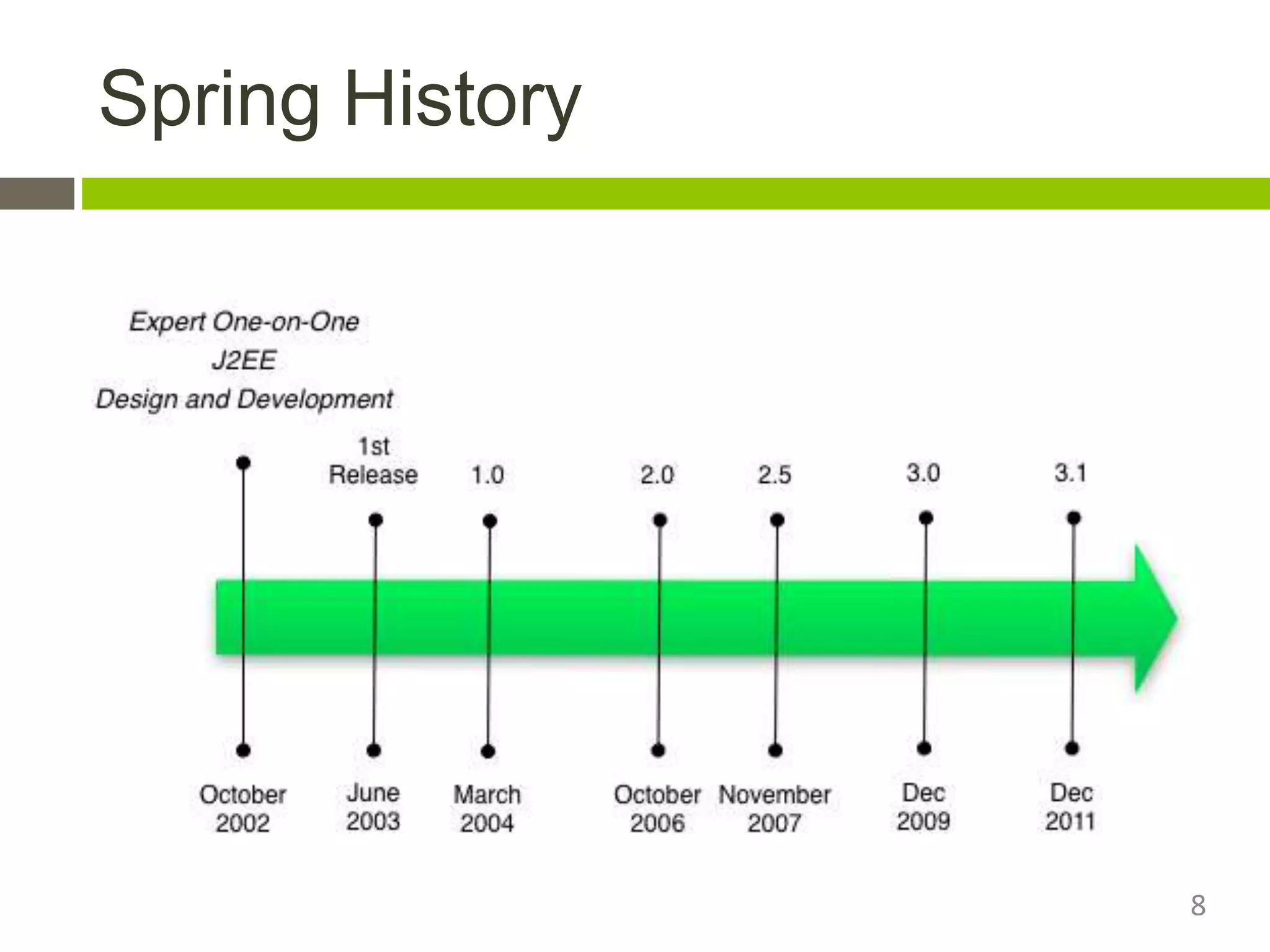 Java Spring Framework | PPTX | Web Development | Internet