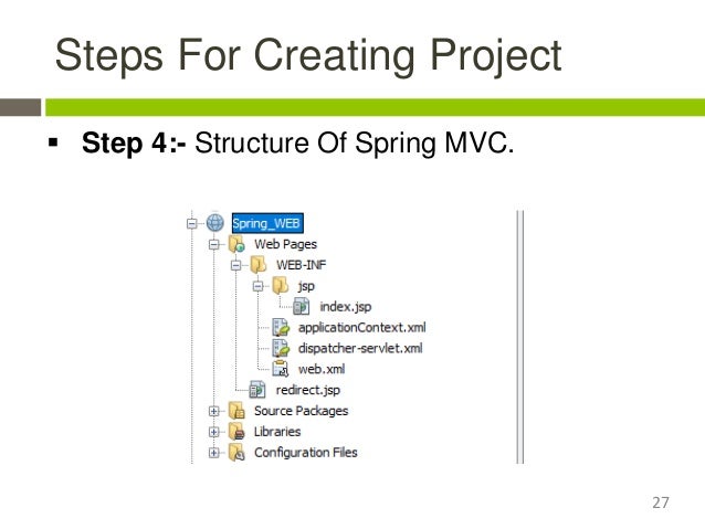 Java Spring Framework Java Spring Framework