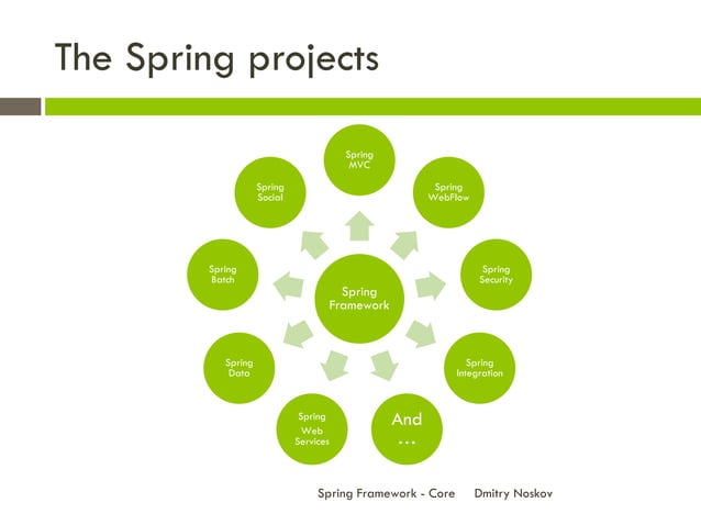 Spring Framework - Core | PDF | Web Development | Internet