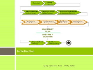 Initialization


                 Spring Framework - Core   Dmitry Noskov
 