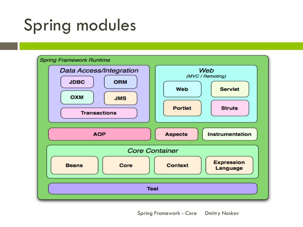 Org springframework web reactive