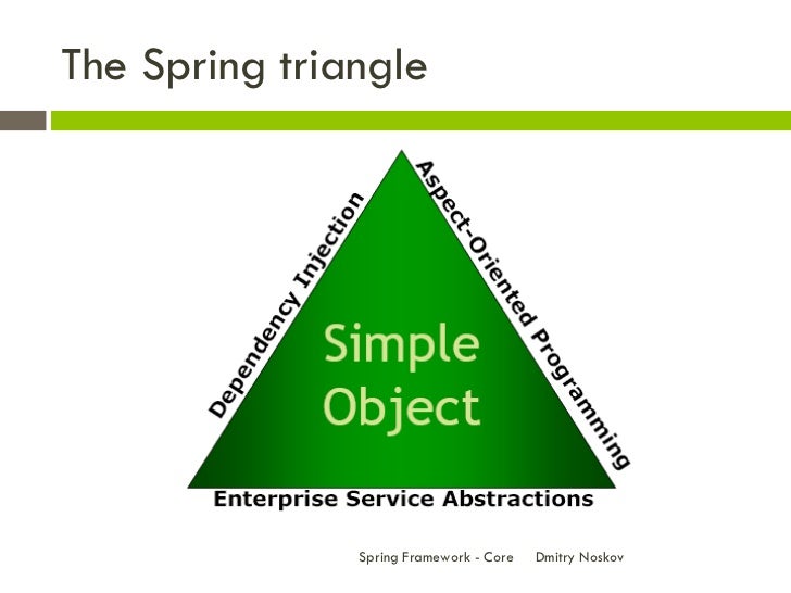 Spring Framework Core